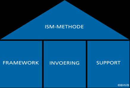 Het ISM-framework: door het integreren van Lean-hulpmiddelen en terminologie 2. De ISM-invoering: het toepassen van Lean projectmanagementtechnieken tijdens een standaard ISMinvoering.