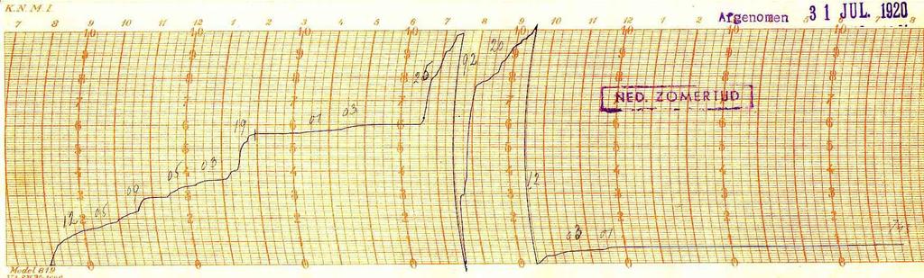 Oktober 24 2 Neerslaggegevens 2.1 Herkomst In dit onderzoek is gebruik gemaakt van neerslaggegevens van het meteorologisch station De Bilt over het tijdvak 19623.
