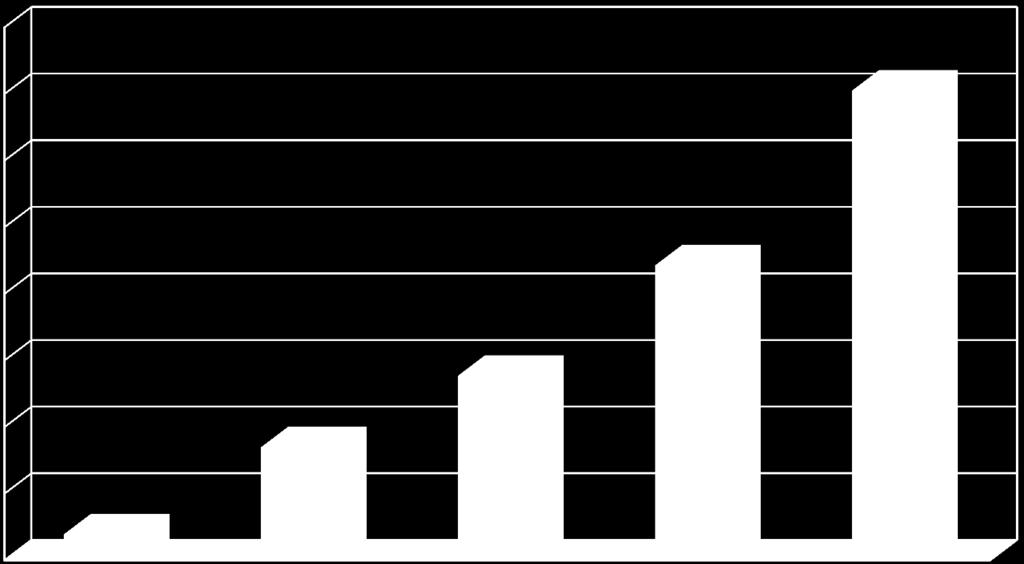 Thuisbeademing in Nederland 2018: 3500 patiënten in Nederland met chronische beademing 53%