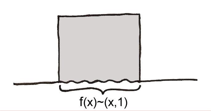 Voor elke k is nu X k := X \( k n 1 X n [n 1, n)) een retract van X, door de retractie { (x, s), voor (x, s) X r k (x, s) := k (x, k), anders. Op deze manier vinden we, dat ook X een retract is van X.