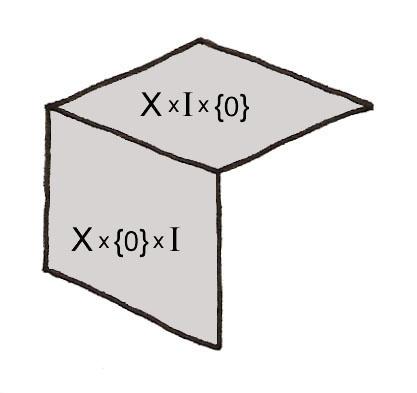 Laat verder r Y : Z Y de retractie, gegeven door r Y X I (x, s) := f(x) en r Y Y := id Y, en i X en i Y de inclusieafbeeldingen van X en Y.