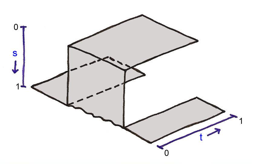 H t X I = H((x, s), t) = G ((x, p 2 r(t, s)), p 1 r(t, s)) { G = ((x, 0), p 1 r(t, s)), voor 0 s 1/2t G ((x, p 2 r(t, s)), 0), voor 1/2t s 1 { Gp1 = r(t,s)(x), voor 0 s 1/2t g(x, p 2 r(t, s)), voor