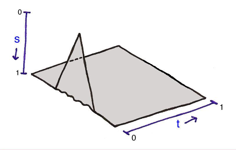 Laat nu H : C f I Z, met H t Y = G t en H t CX = H((x, s), t) = G ((x, p 2 r(t, s)), p 1 r(t, s)) { G = ((x, p 2 r(t, s)), 0), voor 0 s 1/2t + 1 G ((x, 1), p 1 r(t, s)), voor 1/2t + 1 s 1 { g(x, p2