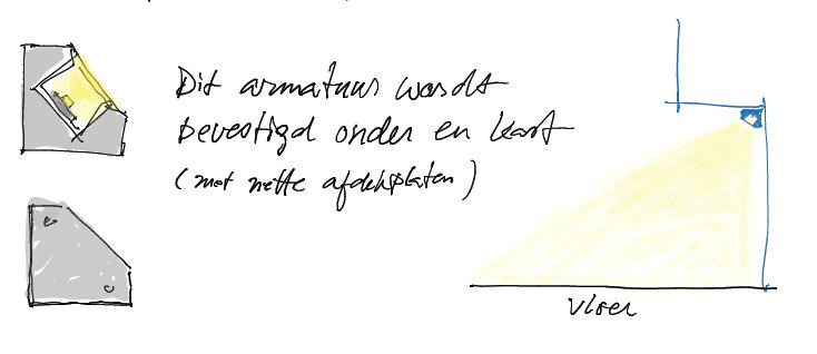 S5. (opb. lichtlijn) Q1. (Pendelarmatuur) Cirkel armatuur slanker dan code O doorsnede 1550 mm hoog 90 mm voor zien van Led lichtbron welke direct en indirect schijnend is. Q2.