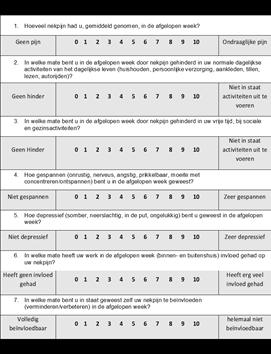 CWK dysfunctie en tinnitus Neck Bournemouth Questionnaire (NBQ)