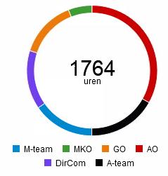 2.4 Heldere bedrijfsvoering a.