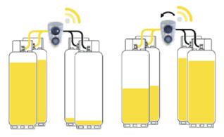 Overschakeling wordt, door middel van telemetrie in de schakelunit, automatisch geregistreerd en online gemeld.