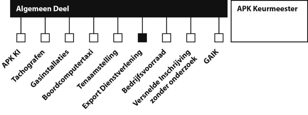 Hoofdstuk 1 - Toelichting op de Bijlage Export Dienstverlening 1.1 Toelichting De Bijlage Export Dienstverlening is een bijlage bij het Algemeen Deel Toezichtbeleidsbrief Erkenninghouders RDW.