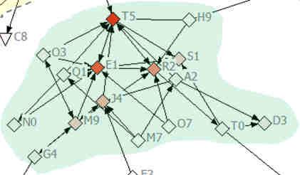 Binnen het informele netwerk zijn vier communities te onderkennen. Deze zijn weergegeven in onderstaande figuur.