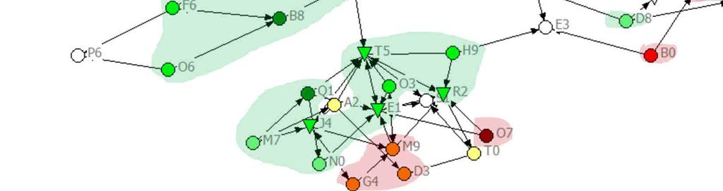 In community 2 is een dominant cluster aanwezig wat het wel eens is met stelling 4. De opiniemakers zijn onderdeel van beide dominante clusters.
