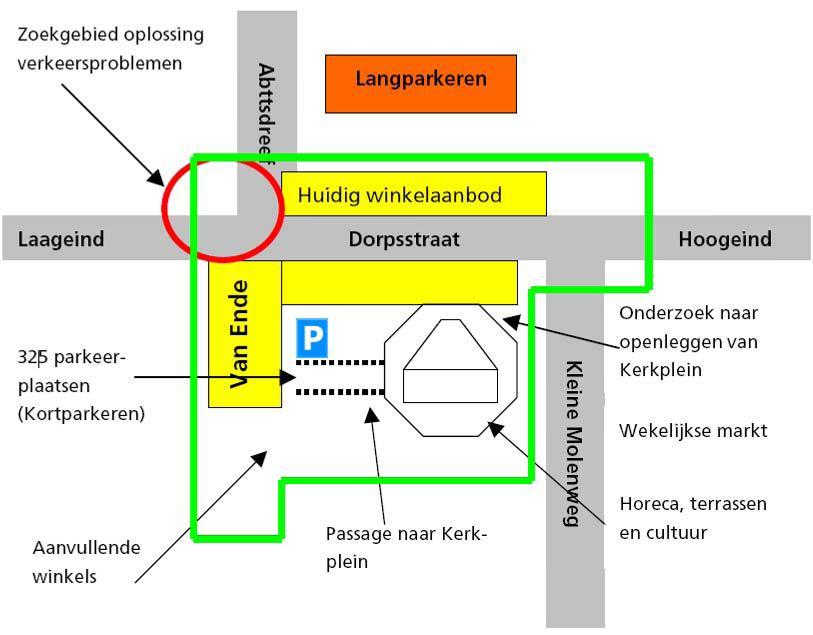 Globale visie gemeentebestuur ontwikkeling nieuwe dorpskom =