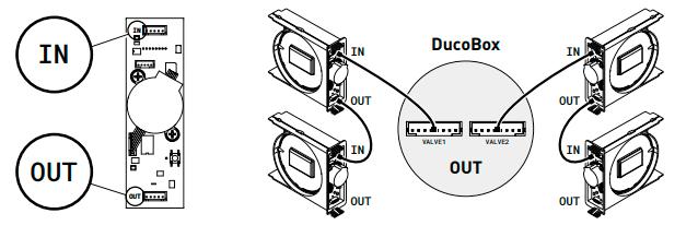 3. Elektronische installatie a. Bekabeling Regelkleppen: Tijdens de bekabeling van de Regelkleppen dient de DucoBox Focus spanningsloos te zijn.