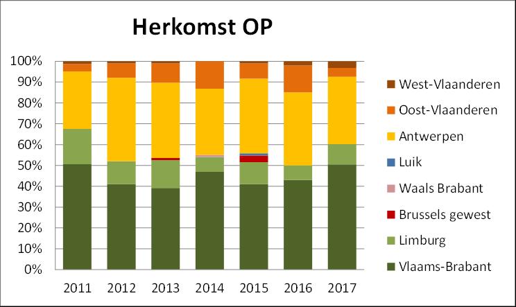 gemeenschap 30,4 jaar. iii.