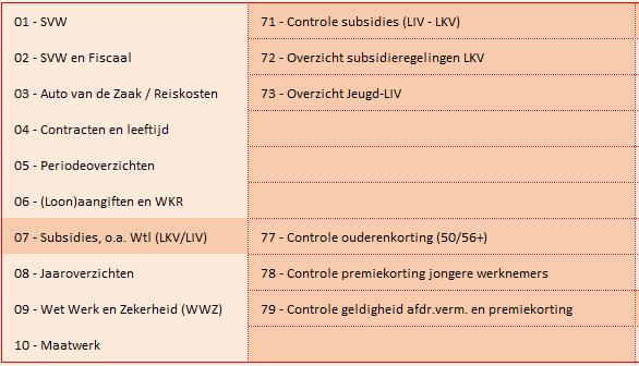 1. Wijzigingen in het hoofdmenu In he hoofdmenu zijn enkele wijzigingen doorgevoerd: Menu 06 heet vanaf nu (Loon)aangiften en WKR, zodat beter zichtbaar is dat hier enkele belangrijke analyses in