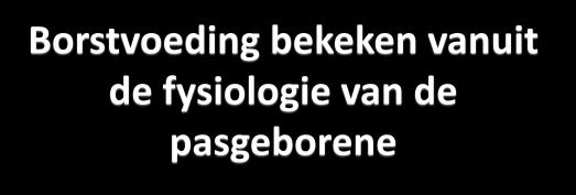 normale gedragingen (ouders) Vanuit fysiologie beter begeleiden van pathologische situaties Beperkt tot eerste levensweek van de gezonde en voldragen pasgeborene Dia 3 Inhoud 1.