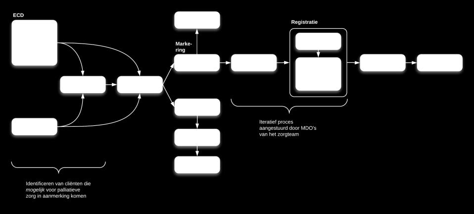 Een protocol voor