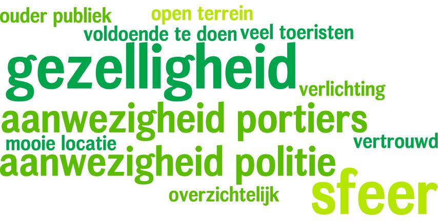 '.% Horeca-ondernemers Een meerderheid van de. horeca-ondernemers voelt zich prettig op de weekendavonden. Twee ondernemers voelen zich onprettig op de weekendavonden. Figuur '.