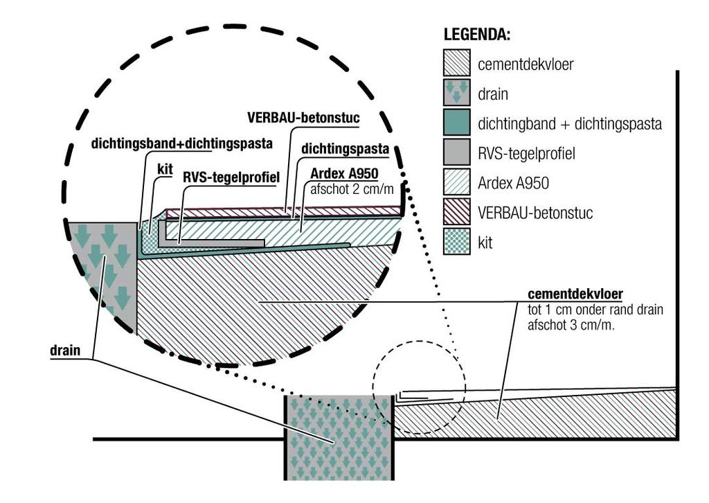 HET VOORBEREIDEN VAN DE ONDERGROND WOONVLOEREN Werk nooit rechtstreeks een houten vloer af met VERBAU-betonstuc.