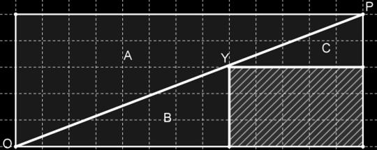 Het punt X 5,2 ligt niet op de 13 25 diagonaal omdat 2 1,92. Aangezien 2 1,92 weet je bovendien dat X boven de diagonaal ligt. 13 De puzzelstukjes overlappen dus.