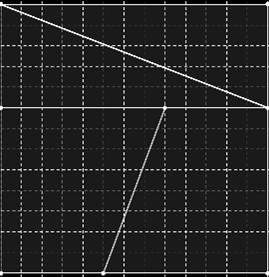 Het vierkant is eerst verdeeld in twee rechthoeken beide met lengte 13 en met breedte 5 en 8.