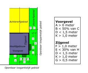 4. Regels 4.1 Bouwen in het voorerfgebied bij woningen 4.1.1 Erker in het voorerfgebied/voorgevel Voor erkers aan de voorgevel van het hoofdgebouw gelden de volgende regels: 1.