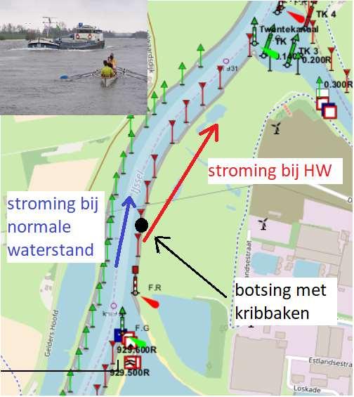 Aanbevelingen: hoogwater op de IJssel Krachtige stroming bij kribben Drijfhout op de rivier Stroming over uiterwaarden, wijkt af van normale stroomdraad