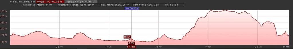 We komen zelfs grotten tegen. Op een aantal plaatsen moet er stevig worden geklommen maar het is geen zware wandeltocht.