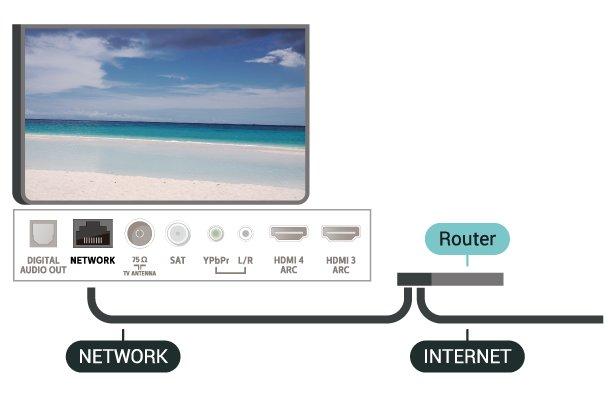 controleert u de DHCP-instelling van de router. DHCP moet zijn ingeschakeld. Netwerkinstellingen Druk in Help op de gekleurde toets Trefwoorden en zoek Problemen oplossen voor meer informatie.