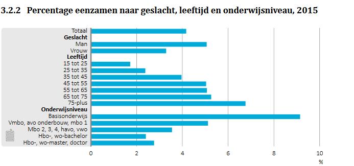 CBS, 2015; paper