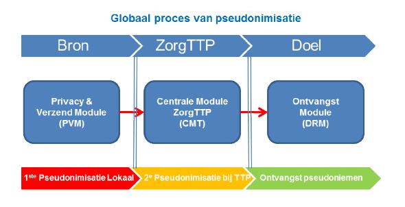 Bijlage 1