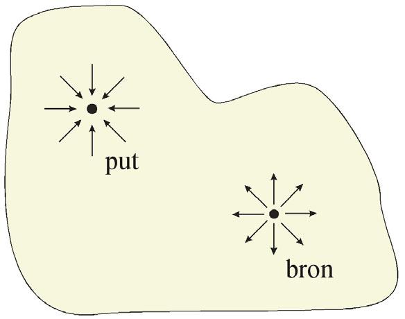 6 PTENTIAALSTMINGEN IN DIMENSIES Als P en Q twee punten zijn in G en Γ : t 7 (x (t),y(t)) een verbindende reële kromme, dan geldt Ψ Ψ(Q) Ψ(P )= Γ s ds = Φ Γ n ds = Φ ~n ds = q ~n ds, Γ Γ met andere