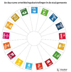 3.5 Stap 5: Rapportage Eens alle data zijn verzameld (stap 4), heb je een totaalbeeld van de bijdrage van het bestuur aan de (geselecteerde) SDGs.