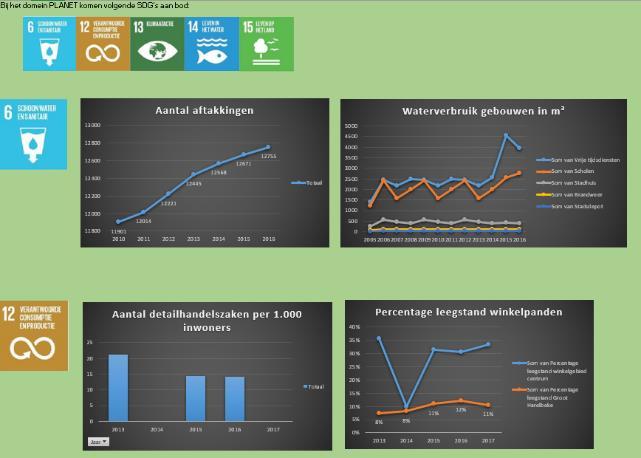 3.5.1 Excel-rapportage in Harelbeke Het gemeentebestuur van Harelbeke heeft in kader van haar omgevingsanalyse voor elke pijler van duurzame ontwikkeling (mensen, planeet, welvaart, vrede en