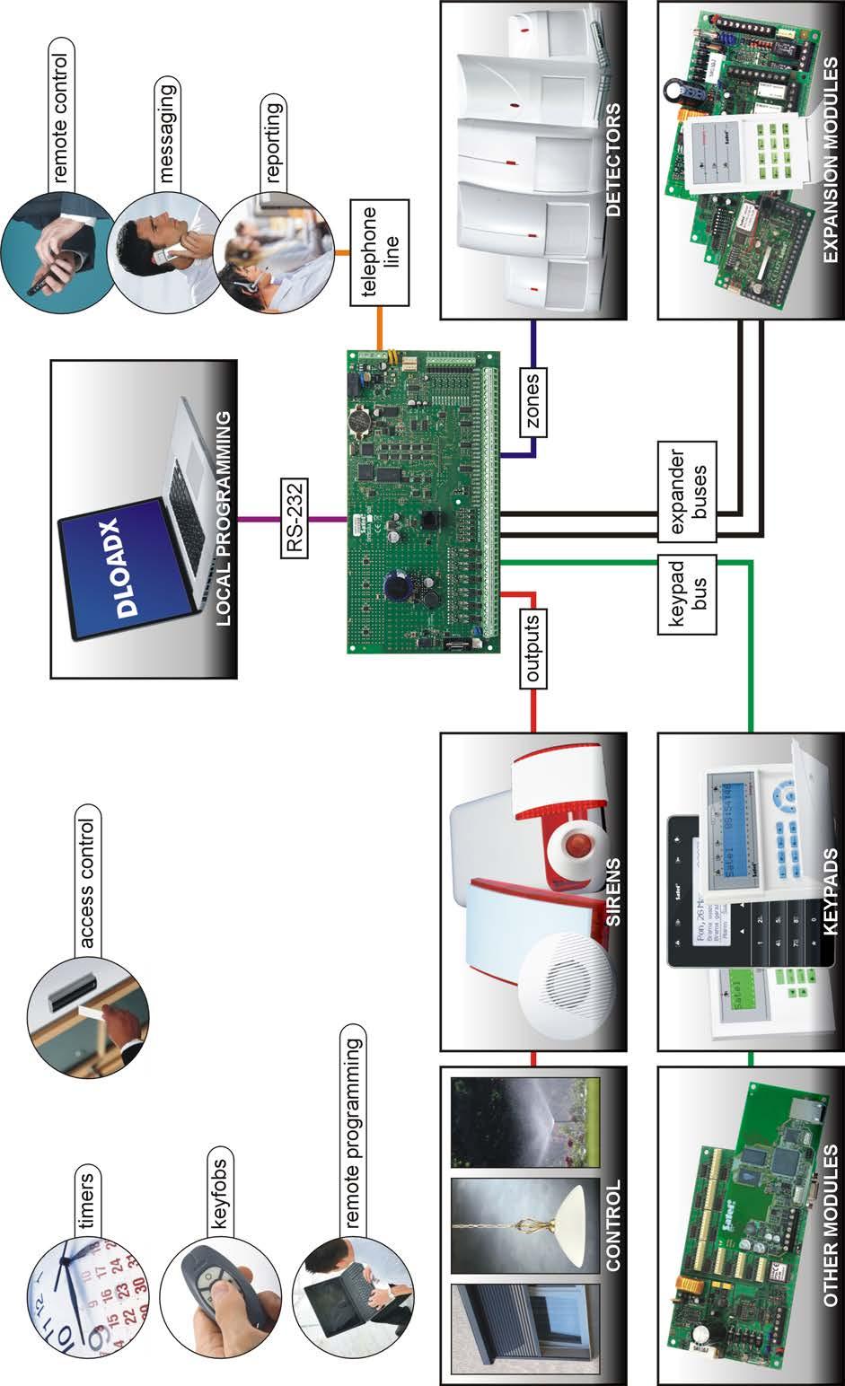 8 Installatie handleiding