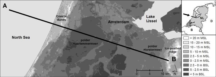 Ontstaan zout onder Haarlemmermeer Model van profiel Zandvoort Hoofddorp Hilversum Palaeogeografische ontwikkeling (Vos