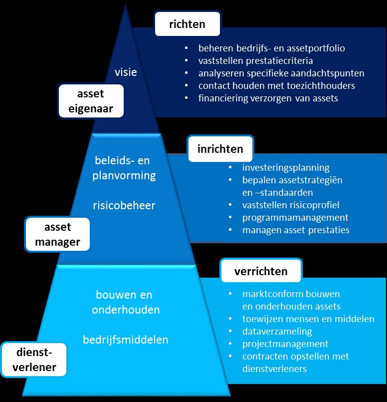 Een begroting en planning maken die beter aansluit op praktijkervaringen en beter is uit te leggen aan politiek en burgers.