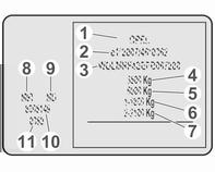 maximale toegelaten belading van de vooras in kg 7 : maximale toegelaten belading van de achteras in kg 8 : motortype 9 : motoridentificatiecode 10 : productienummer 11 : autolakcode Let op Het