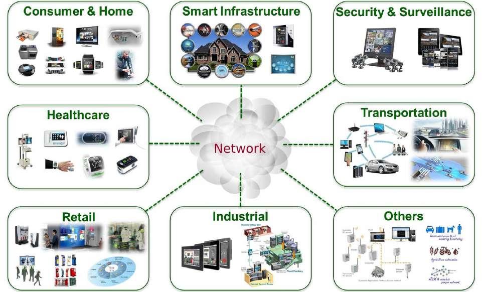 Internet of Things 4e Industriële