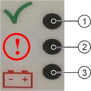 2 Beschrijving van het product Betekenis van de led-lampen Groene led-lamp Gele led-lamp Rode led-lamp Groen: De gps-ontvanger ontvangt gps-signalen.