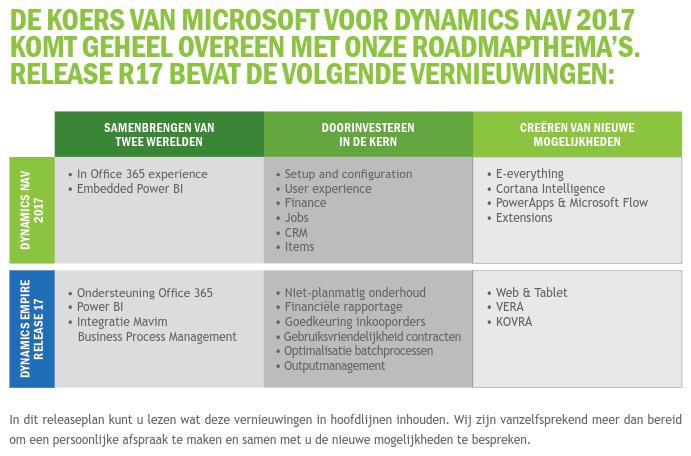 Wijzigingen functionaliteit op hoofdlijnen Wijziging Niet planmatig onderhoud Goedkeuring inkooporders Huursombenadering Jaarlijkse