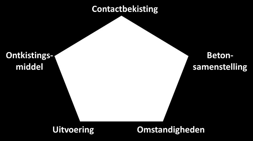 Materialen [voor