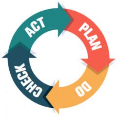 Kies je Themadoel Maak een plan Kies je team Voer het uit PDCA-aanpak Formulier om je te helpen