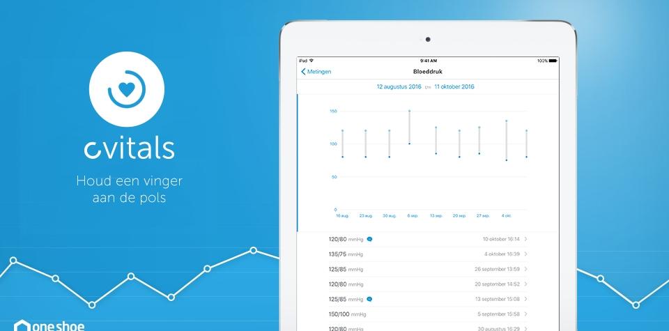 Ontwikkeling systeem Smartphone app Informatie voor de zwangere Vragenlijst: klachten