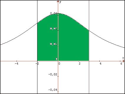 C. Toepassing We zoeken de oppervlakte ingesloten door de grafiek van f met voorschrift f(x) =, 6 + x de x-as en de rechten met vergelijkingen x = en x =.
