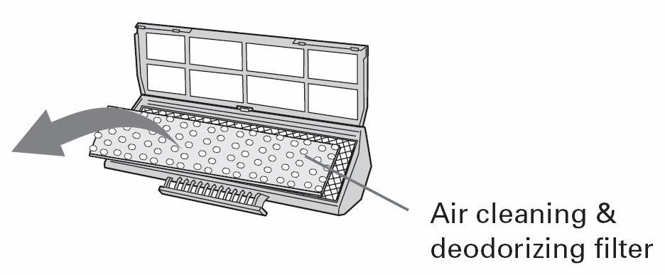 Nadat het toestel zo n 400u gedraaid heeft, zal het AIR CLEAN controlelampje (oranje) beginnen knipperen (ongeveer elke 7 seconden). Het toestel moet dan gereinigd worden.