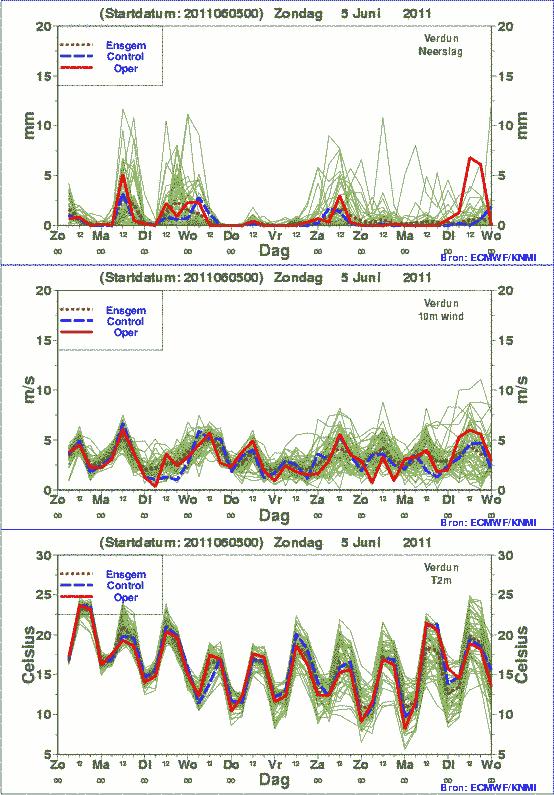 Bijlage 3: EPS-Pluim Verdun en Pluim Basel Verdun Basel Bijlage 4: Toelichting op de EPS-Pluimen De 15-daagse Ensembleverwachting Het ECMWF is sinds eind november 2006 begonnen met de tweemaaldaagse