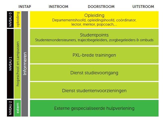 6. Studentenbegeleiding Studentenbegeleiding op 3