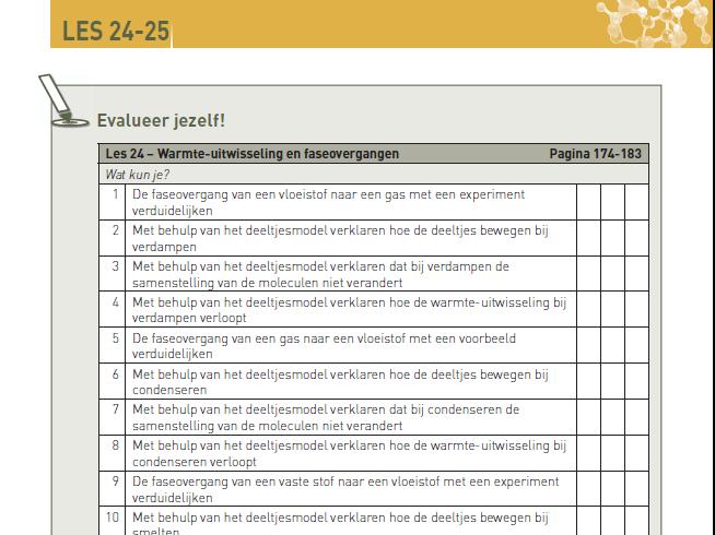 Leren leren Per les: Wat heb je geleerd?