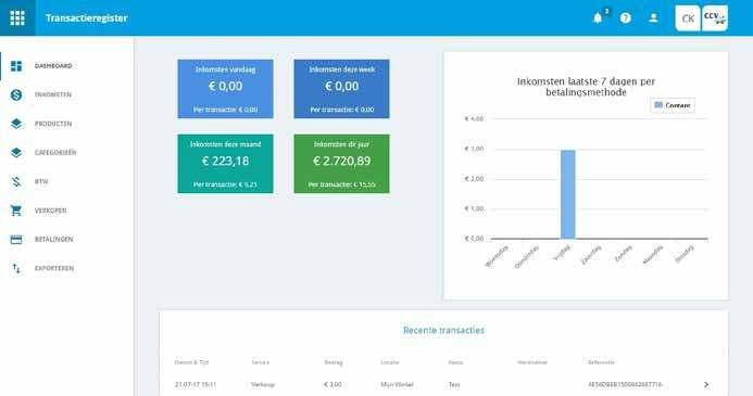 3.7 Transactieregister Dashboard met een