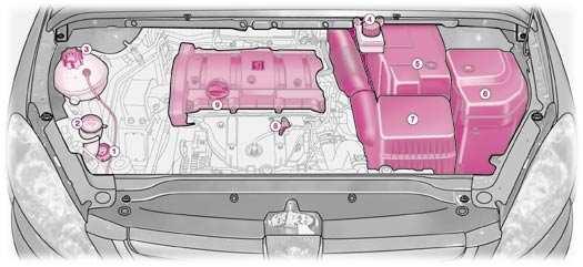 128 - Controles 1,6 LITER 16V BENZINEMOTOR 1. Reservoir stuurbekrachtiging. 2. Reservoir ruiten- en koplampsproeiers*. 3.